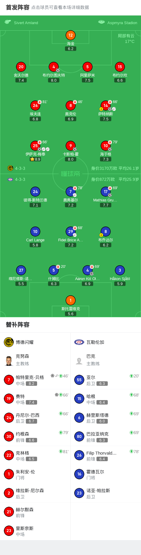 bt, 随后