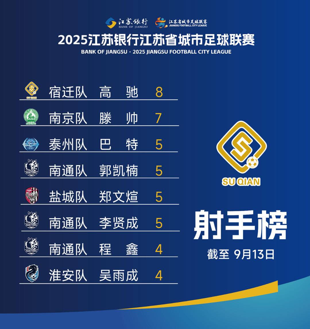 yid, 本轮全部六